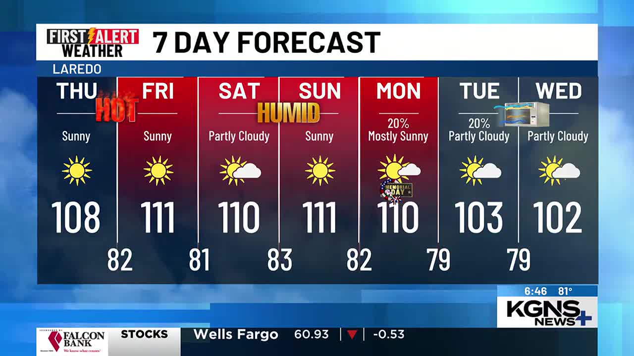 Heat advisory this afternoon , Excessive Heat Warning possibly over the weekend - Vimarsana News